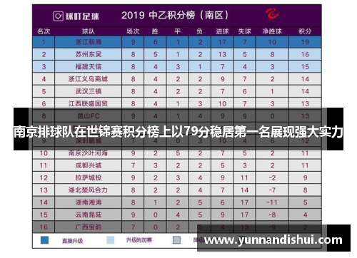南京排球队在世锦赛积分榜上以79分稳居第一名展现强大实力